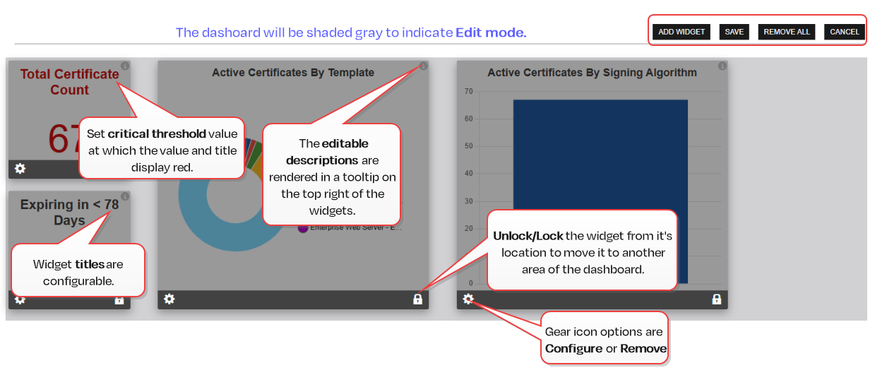 Dashboard Operations