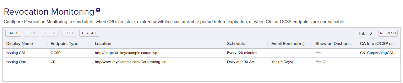 Revocation Monitoring Location Operations