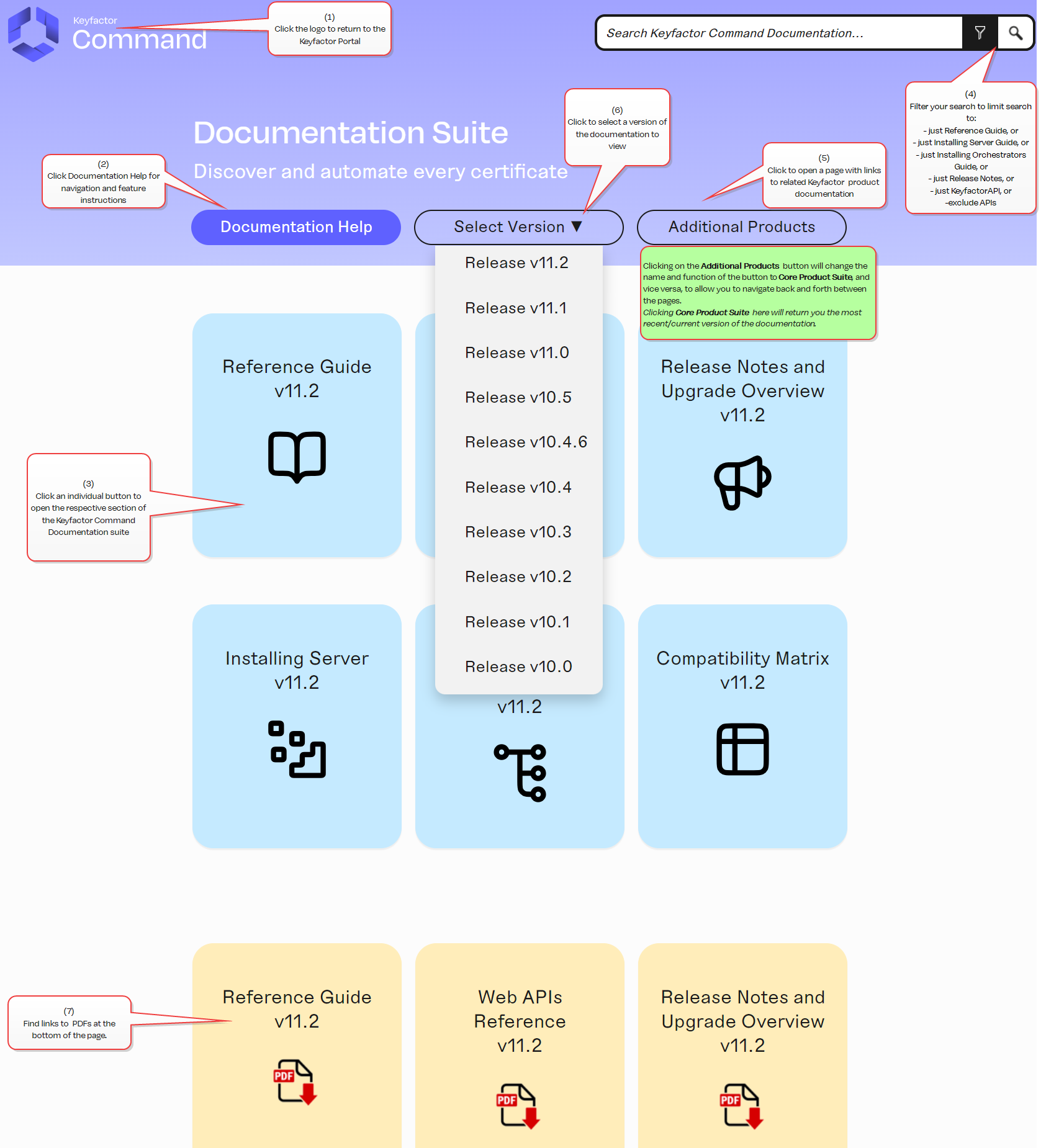 Documentation Navigation Help