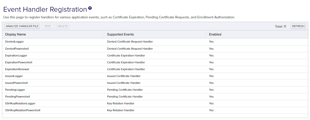 Custom Event Handler Operations